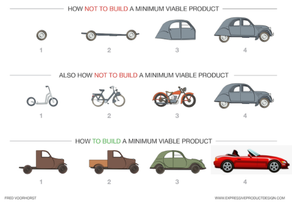 How to build an MVP