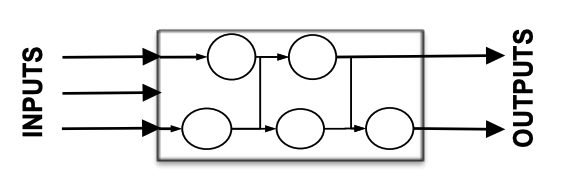 white box system